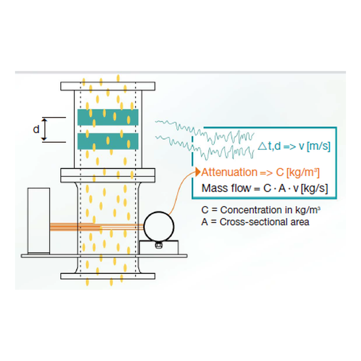 density_diagram_1200x1200_v2